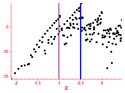 Strength function log